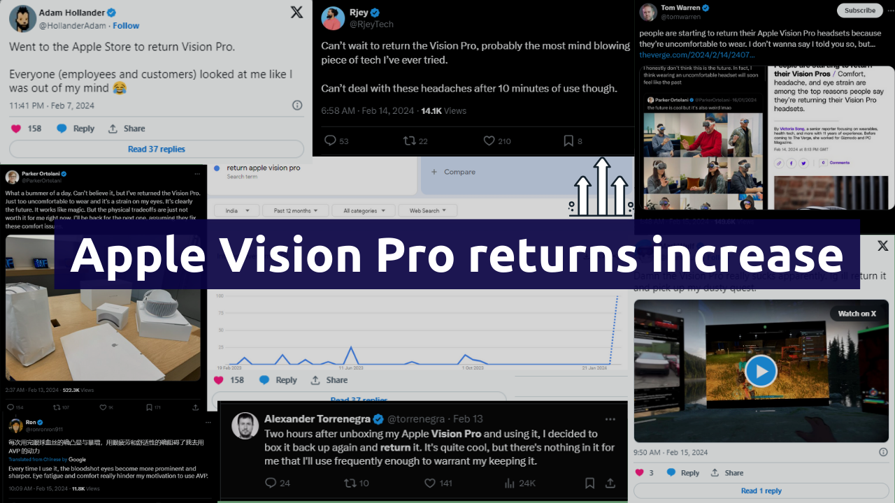 Apple Vision Pro returns increase according to X and Google Trends